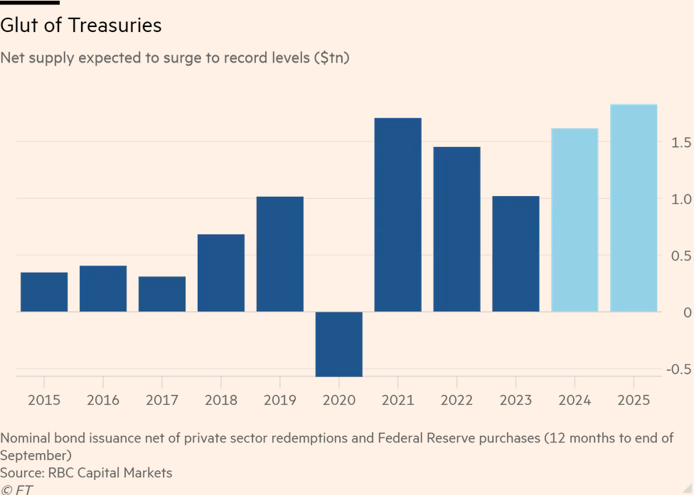 /brief/img/Screenshot 2024-01-09 at 07-22-02 Investors warn governments about high levels of public debt.png